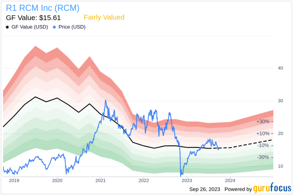 Assessing the True Worth of R1 RCM (RCM): A Comprehensive Guide to its Valuation