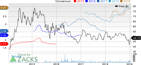 Phillips 66 Partners LP Price and Consensus