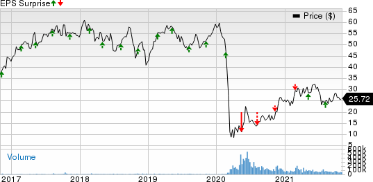 Norwegian Cruise Line Holdings Ltd. Price and EPS Surprise