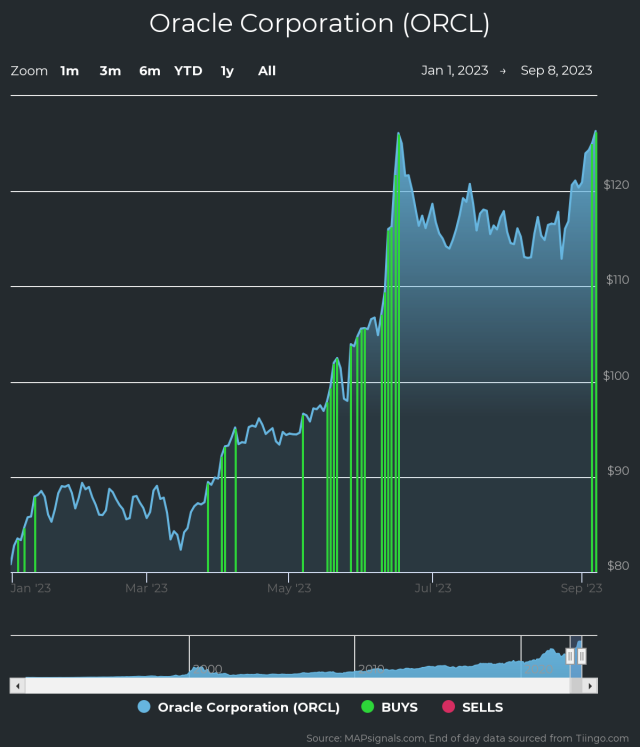 3M Stock Crashes Again: Buy, Sell, or Hold the Stock?