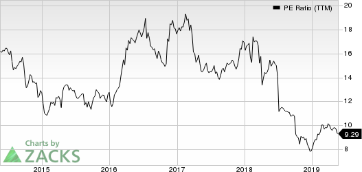 Reliance Steel & Aluminum Co. PE Ratio (TTM)