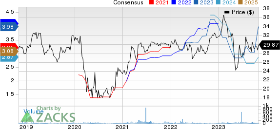 Princeton Bancorp, Inc. Price and Consensus