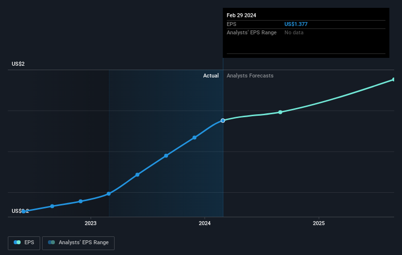 earnings-per-share-growth