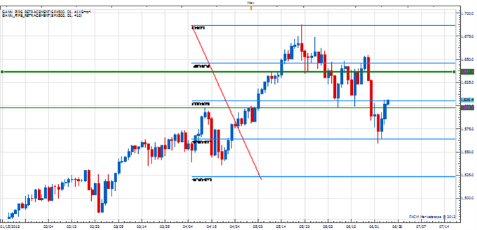 PT_qrtr_body_Picture_1.png, Price & Time: USD Pullback into Quarter-End?