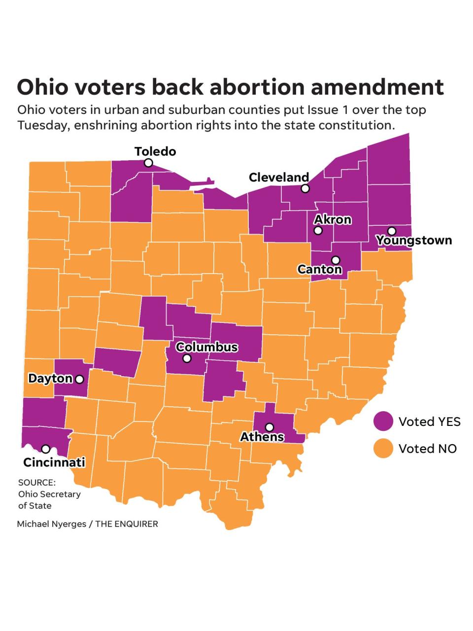 Ohio Issue 1 by county 100 percent reporting