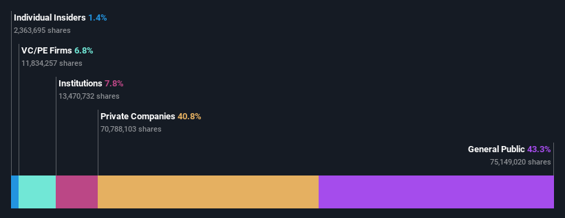 ownership-breakdown