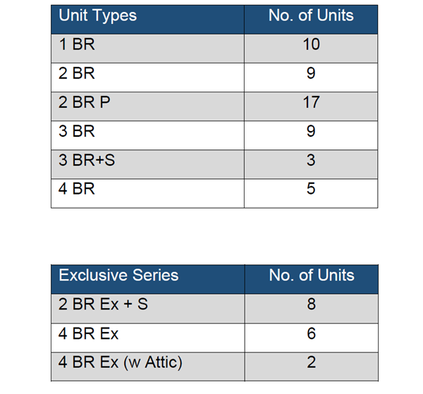 Van Holland offers a wide-range of unit types, including one-to four bedrooms 