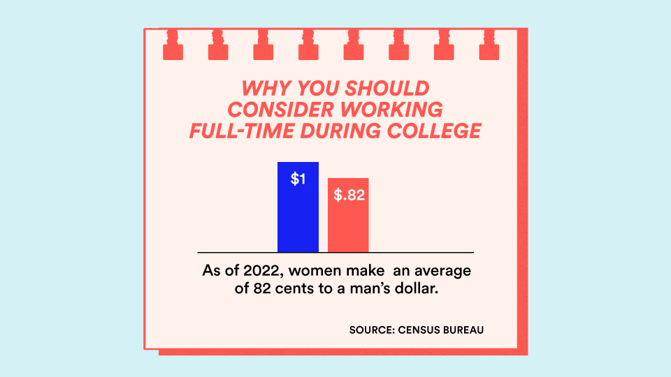 As of 2022, women make an average of $0.82 to a man's dollar. 