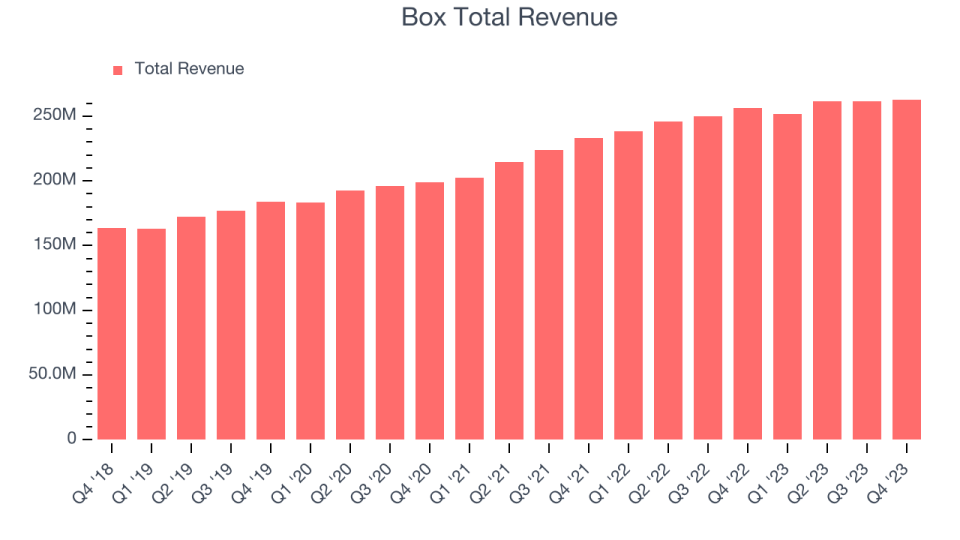 The Total Income field