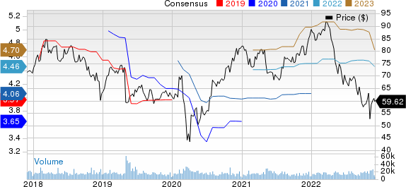 Cognizant Technology Solutions Corporation Price and Consensus