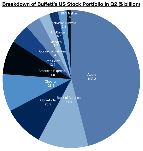  - Copyright: Markets Insider/SEC filings