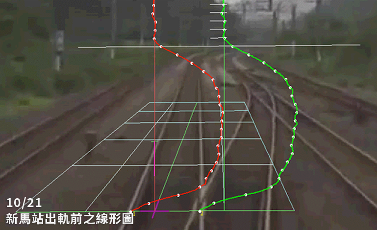 普悠瑪事故事發前（10月21日）和事發後（11月30日）的影像線形分析，發現「出軌事故後經搶修線形與原有之線形比較仍屬不良，搶修之效能待加強」。資料來源：《台鐵局總體檢報告》