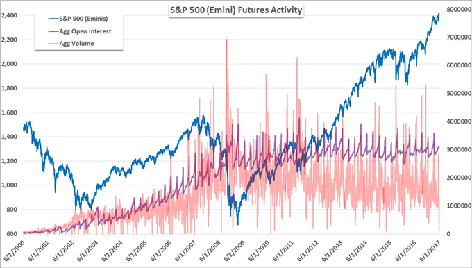 Weigh Probability vs Potential for Pound, Dollar, Oil, SPX Trades