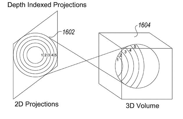 Magic Leap Depth-indexed projections