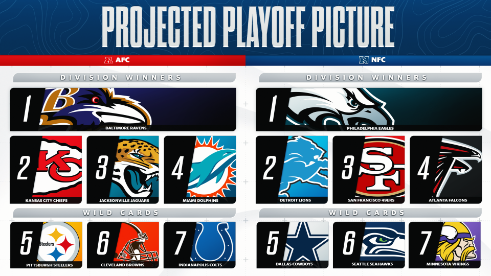 Here is Frank Schwab's projected NFL playoff picture, i.e. how he thinks the postseason field will shake out, as we enter Week 13. (Henry Russell/Yahoo Sports)