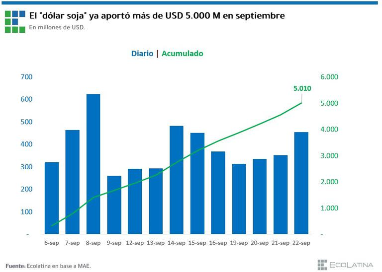 Funcionó pero, qué sigue?