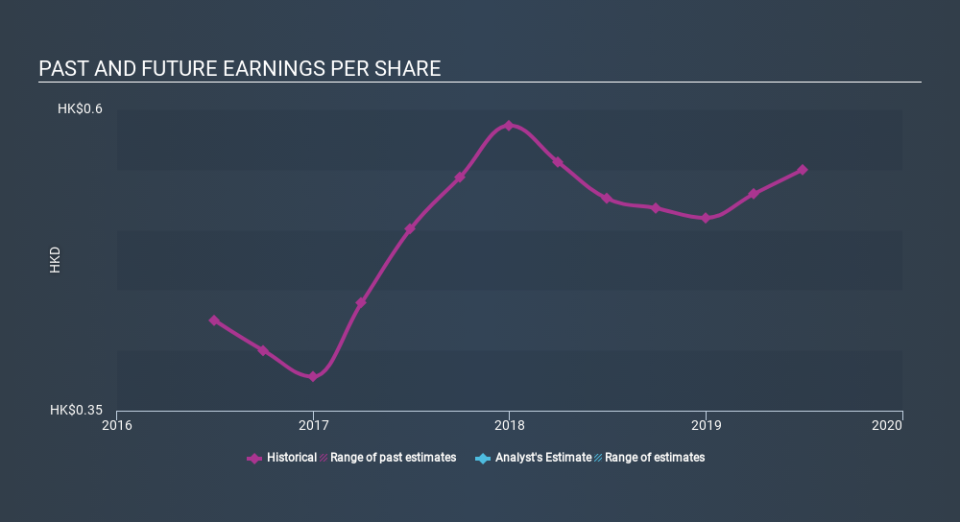 SEHK:331 Past and Future Earnings, February 24th 2020