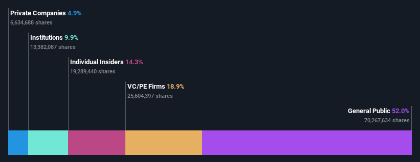 ownership-breakdown