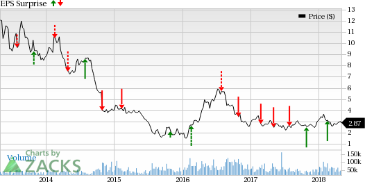 Gold stocks are likely to ride on the back of improving industry fundamentals and put up a decent performance this quarter.