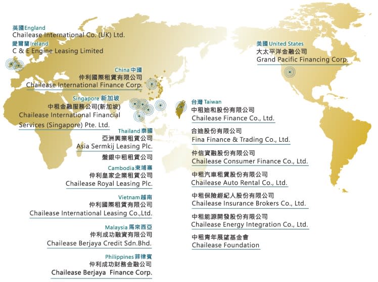 中租-KY租賃版圖不斷壯大 在東協十國中已切入七國。圖/翻攝自官網