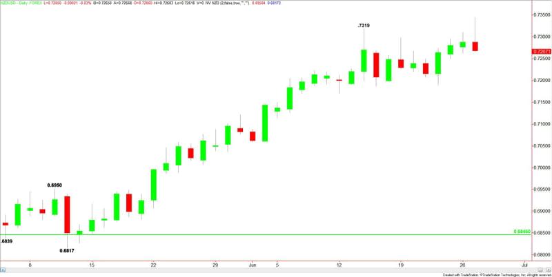 NZDUSD