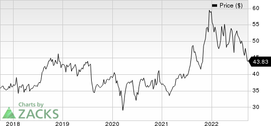 Pfizer Inc. Price