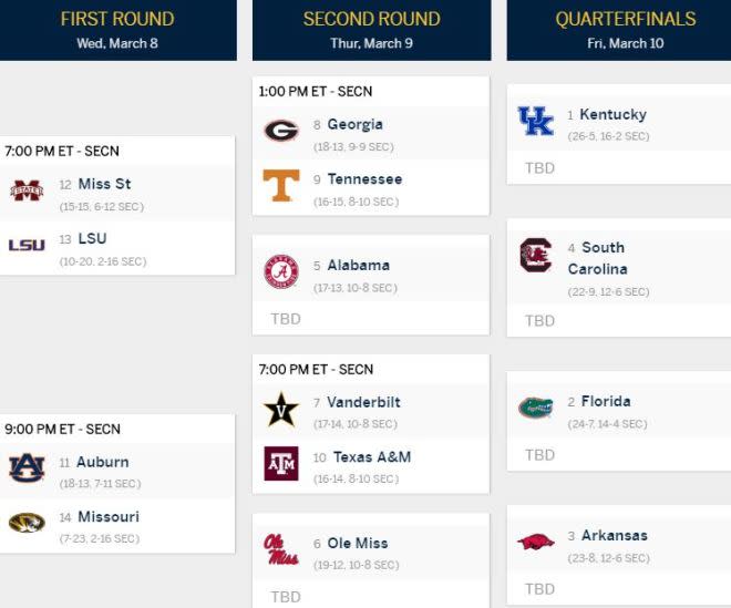 SEC Tournament bracket is set Yahoo Sports