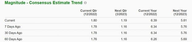 Zacks Investment Research