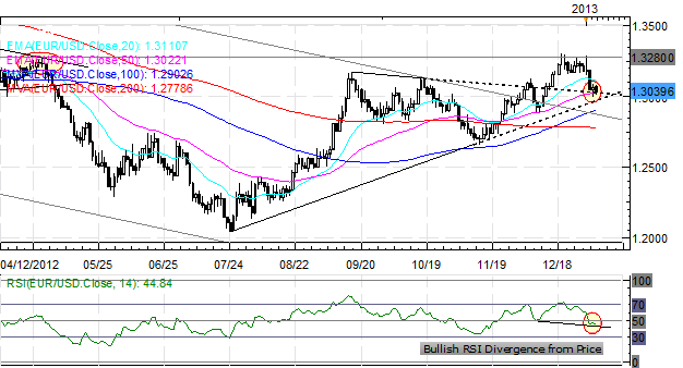 Forex_Commodity_Currencies_Yen_Lead_Against_Weak_Euro_technical_analysis_currency_trading_body_Picture_1.png, Forex: Commodity Currencies, Yen Lead Against Weak Euro