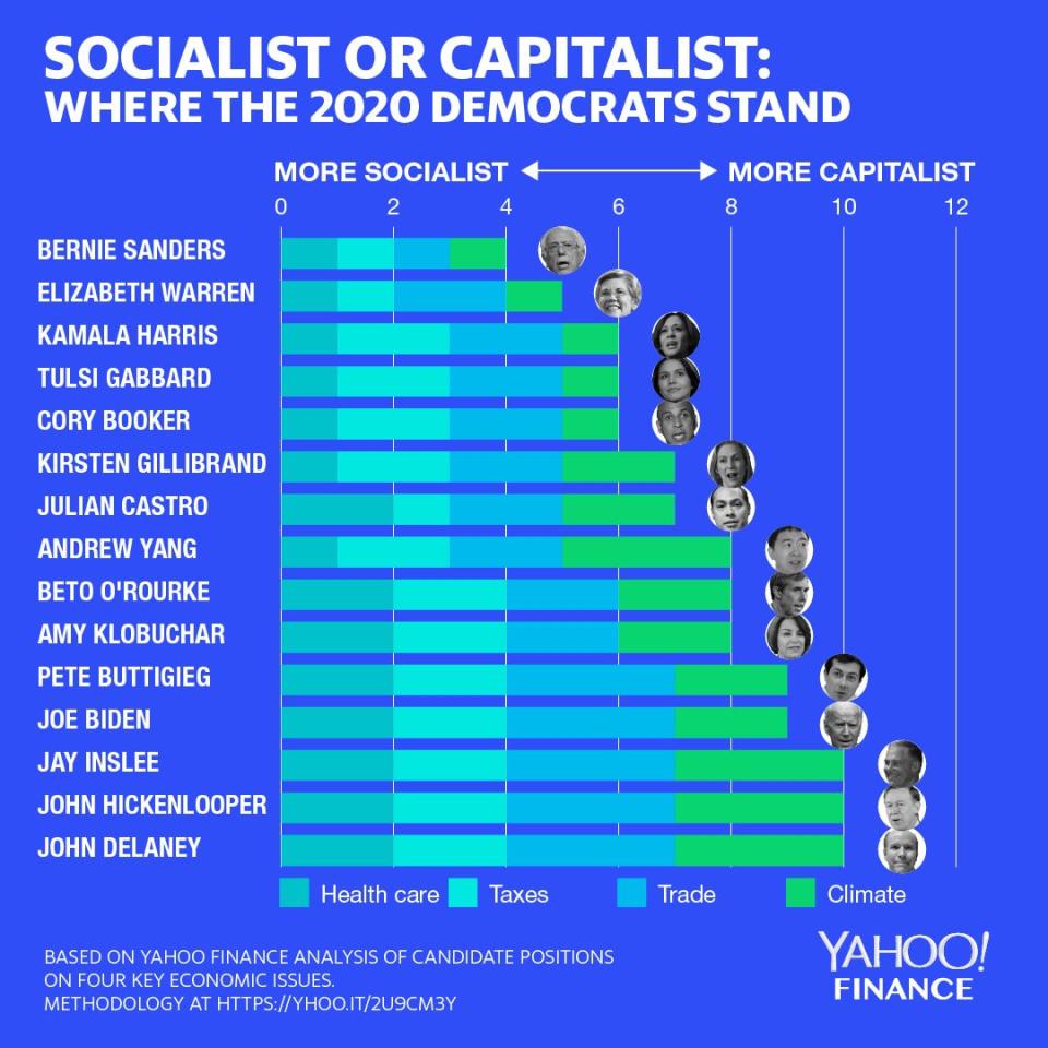 Graphic by David Foster for Yahoo Finance