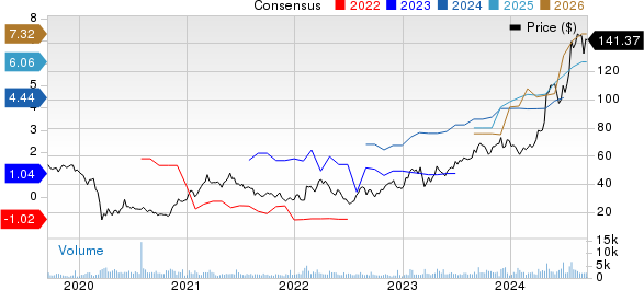 Carpenter Technology Corporation Price and Consensus