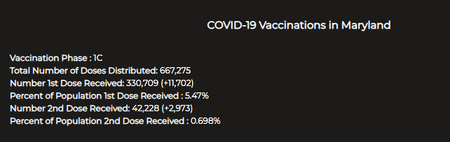 Courtesy of Maryland Department of Health.