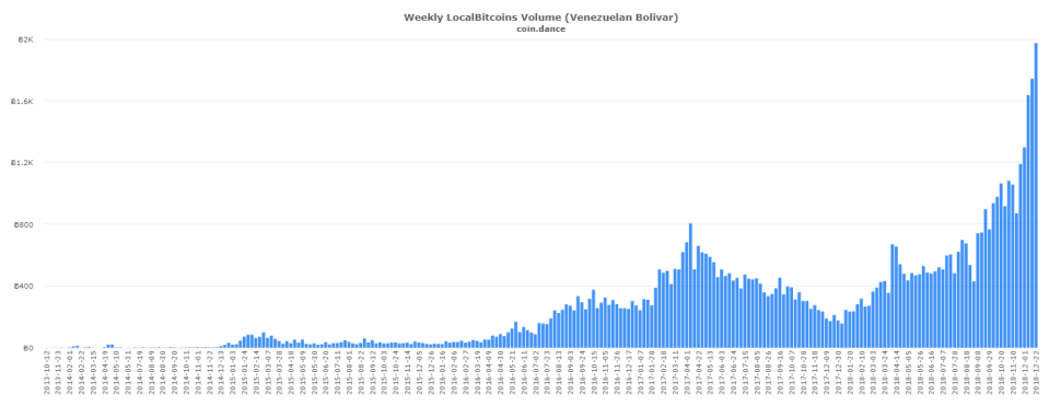 venezuela bitcoins