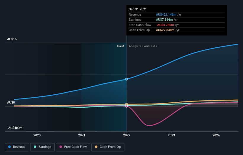 earnings-and-revenue-growth