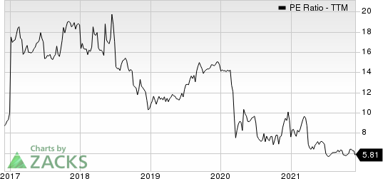 First United Corporation PE Ratio (TTM)