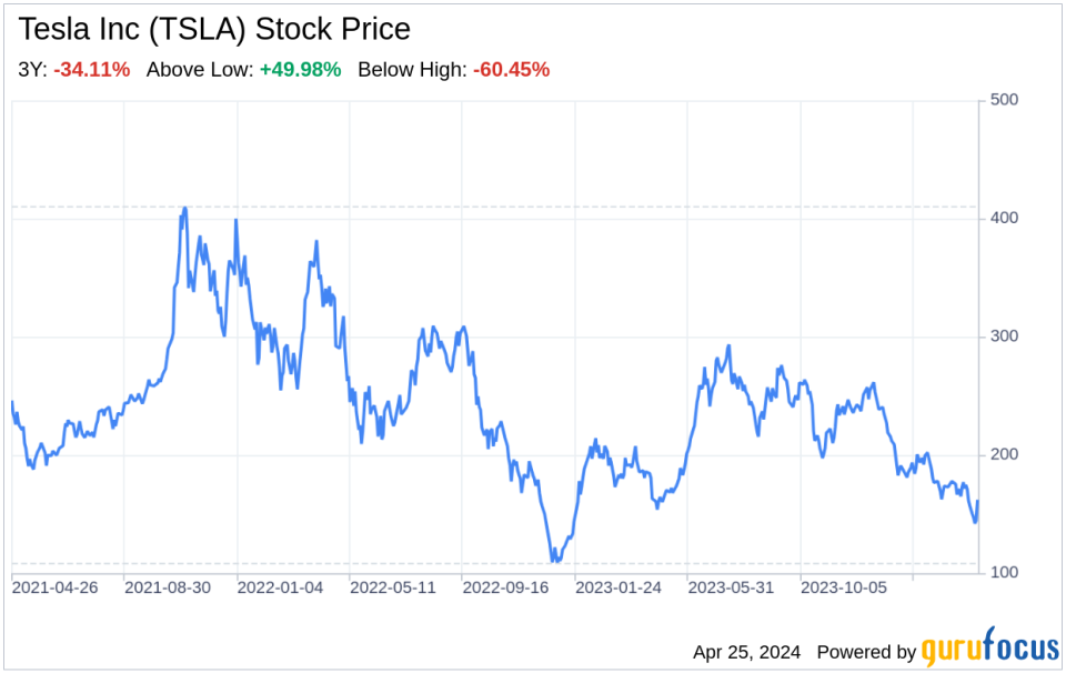 Decoding Tesla Inc (TSLA): A Strategic SWOT Insight