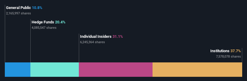 ownership-breakdown