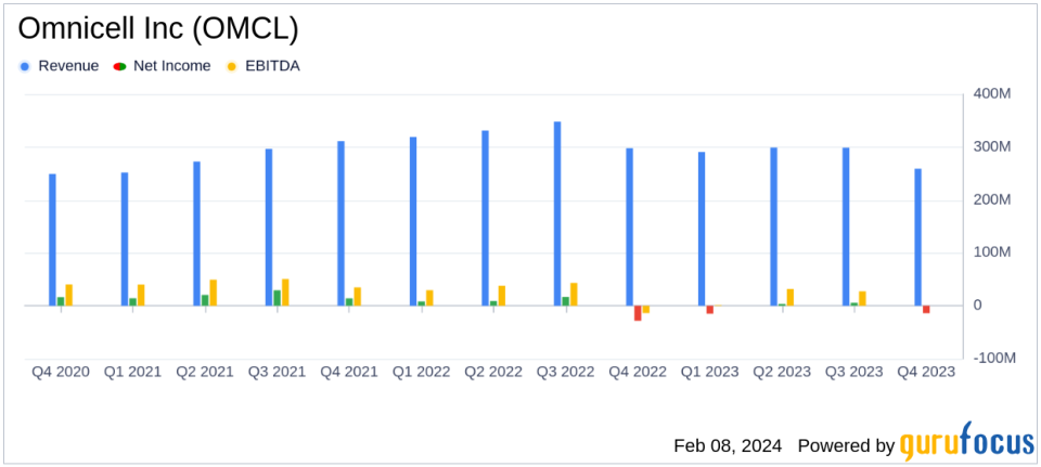 Omnicell Inc (OMCL) Faces Fiscal Challenges Despite Strong Innovation Pipeline