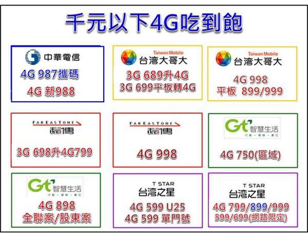 【電信資費】2016年二月份最新千元有找4G吃到飽資費懶人包