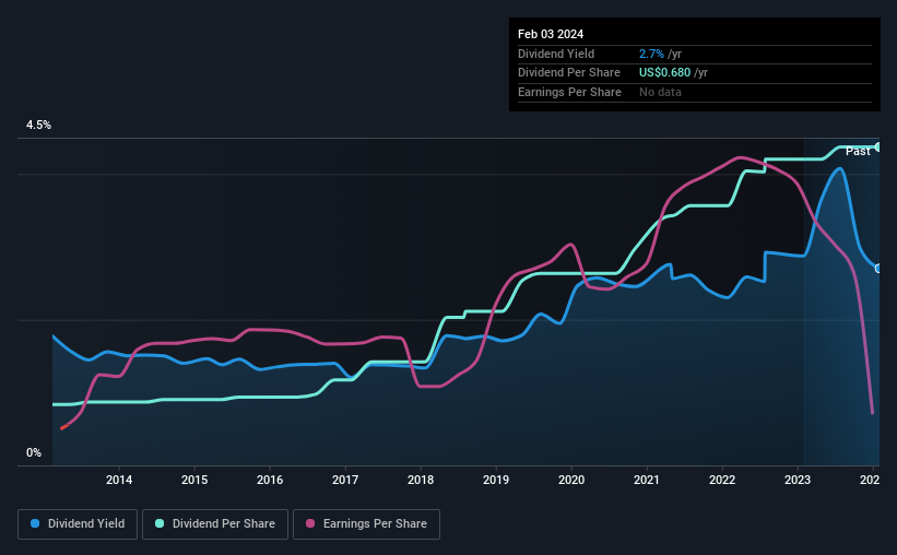 historic-dividend