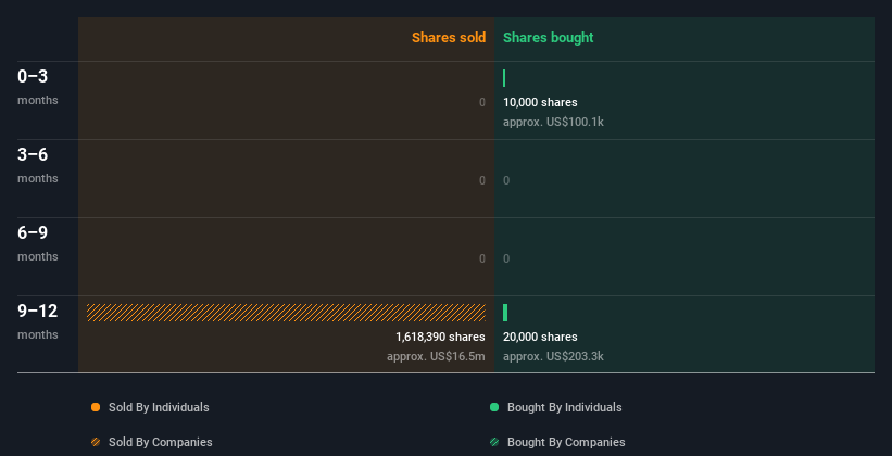 insider-trading-volume