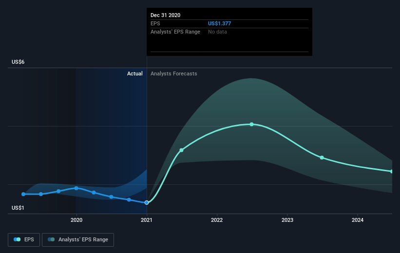 earnings-per-share-growth