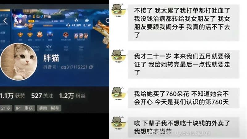 中國21歲手遊陪玩員「胖貓」，遭女友榨乾227多萬後分手輕生亡，引發網友關注討論。（圖／翻攝自微博）