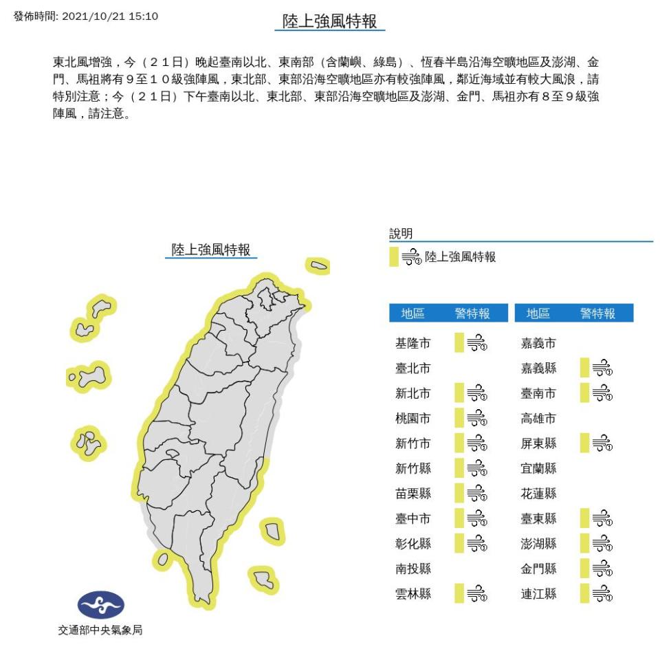 東北風增強！氣象局發布全台16縣市陸上強風特報：慎防10級強陣風