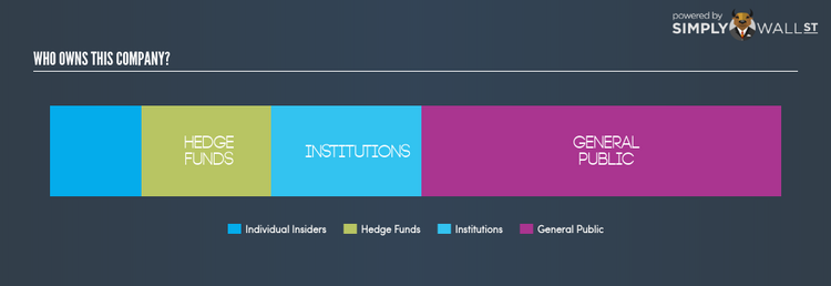 NasdaqGS:LGCY Ownership_summary Apr 1st 18