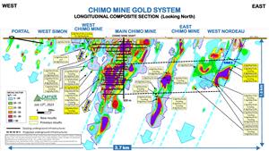 230713_Mine Chimo_Drill Results_Composite Longitudinal Section