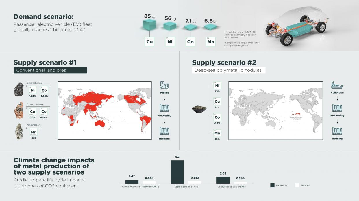 Infographic