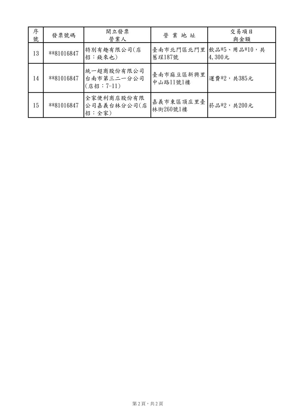 （中獎清冊）