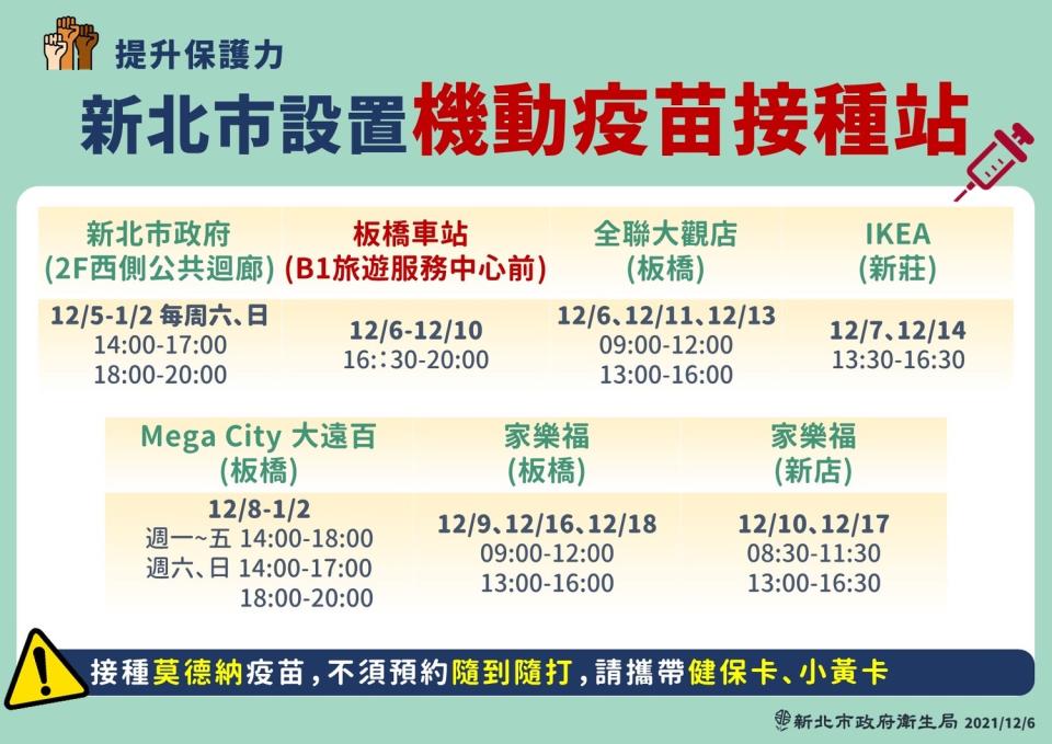 新北市機動疫苗接種站陸續在賣場及百貨公司開設，提供莫德納疫苗接種服務。   圖：新北市衛生局/提供