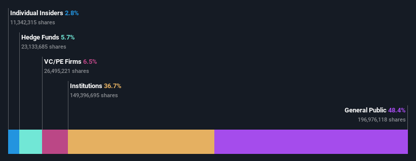 ownership-breakdown